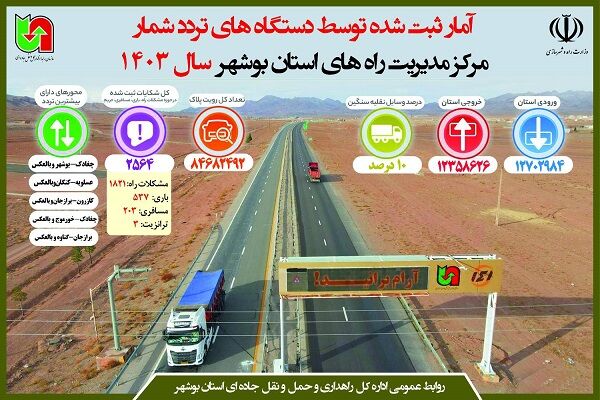 اطلاع نگاشتآمار تردد ثبت شده توسط دستگاه های تردد شمار مرکز مدیریت راه های استان بوشهر