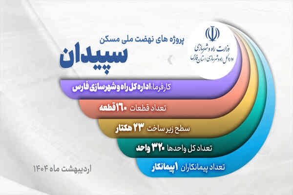 ویدیو| روند اجرایی پروژه های نهضت ملی شهرستان سپیدان (استان فارس) اردیبهشت ١٤٠٤