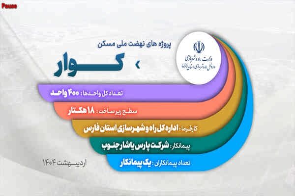 نهضت ملی کوار