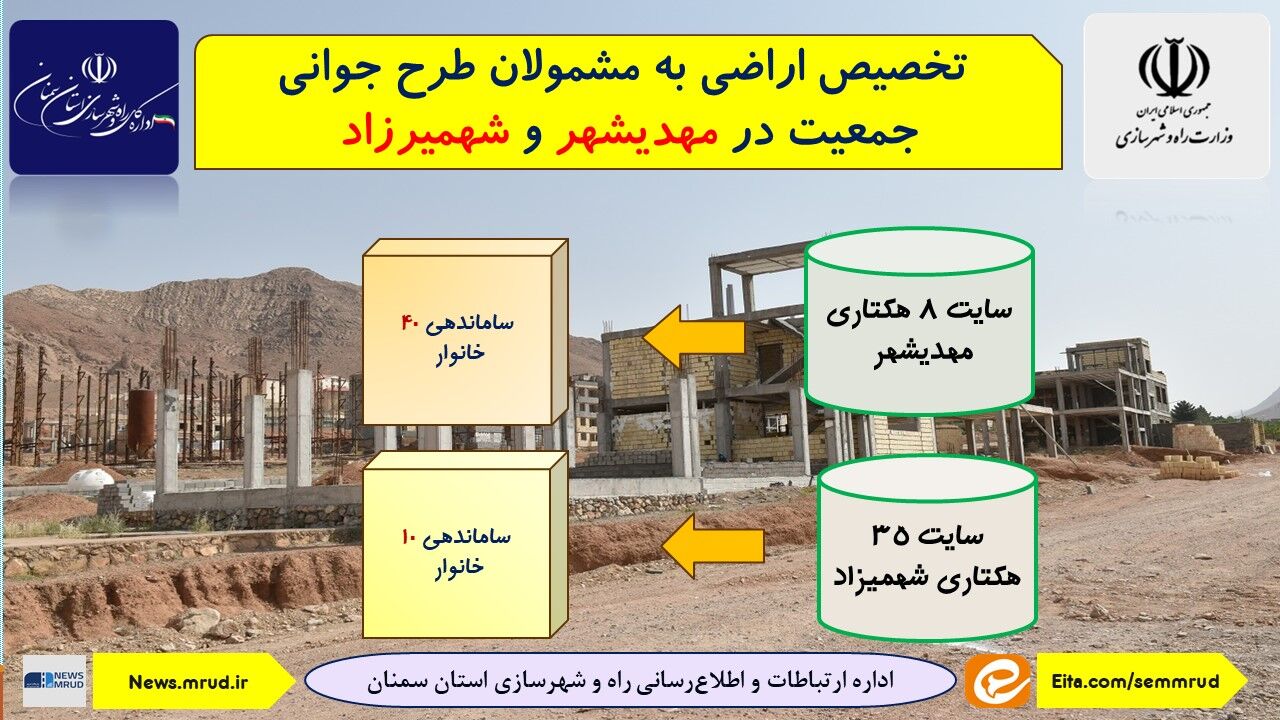 اطلاع نگاشت| تخصیص اراضی به مشمولان طرح جوانی جمعیت در مهدیشهر و شهمیرزاد استان سمنان 
