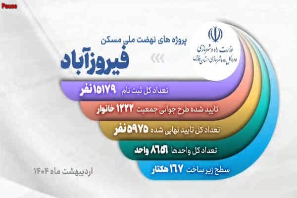 نهضت ملی فیروزآباد