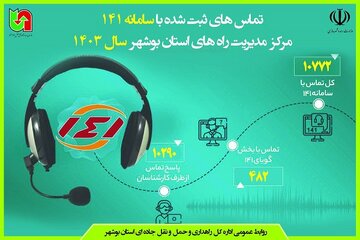 اطلاع نگاشت| تماس های ثبت شده با سامانه 141 مرکز مدیریت راههای استان بوشهر سال 1403