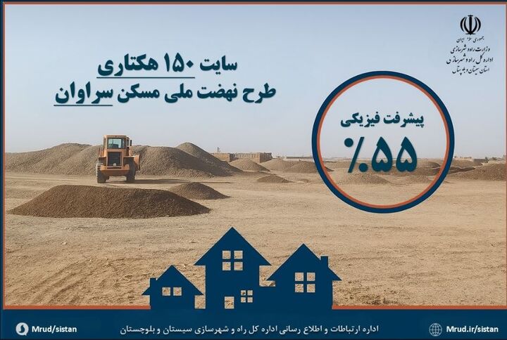 اطلاع نگاشت|پیشرفت ۵۰ درصدی عملیات آماده‌سازی سایت ۱۵۰ هکتاری طرح نهضت ملی مسکن شهرستان سراوان