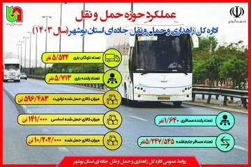 اطلاع نگاشت| عملکرد حوزه حمل و نقل اداره کل راهداری و حمل و نقل جاده ای استان بوشهر سال ۱۴۰۳