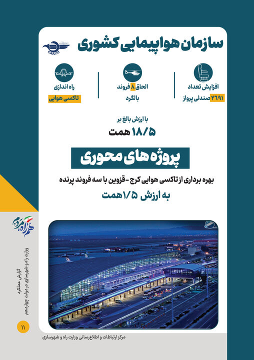 اطلاع نگاشت| بهره‌برداری همزمان از پروژه های وزارت راه و شهرسازی(حوزه حمل‌ونقل هوایی)