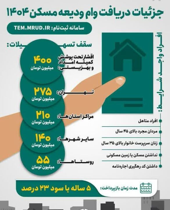 اطلاع نگاشت| جزییات دریافت وام ودیعه مسکن ۱۴۰۴