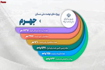 ویدیو| روند اجرایی پروژه های نهضت ملی شهرستان جهرم (استان فارس) خرداد ماه۱۴۰۴