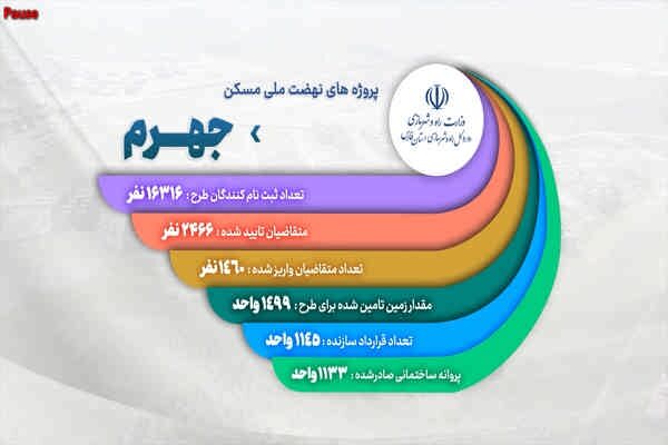 نهضت ملی جهرم