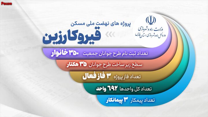نهضت ملی قیر کارزین