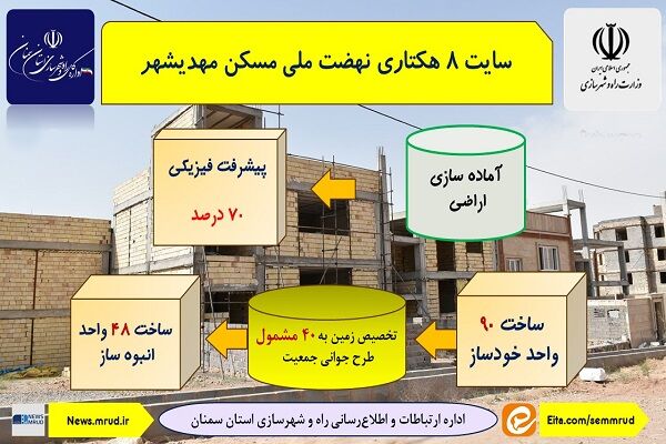 سایت 8 هکتاری نهضت ملی مسکن مهدیشهر