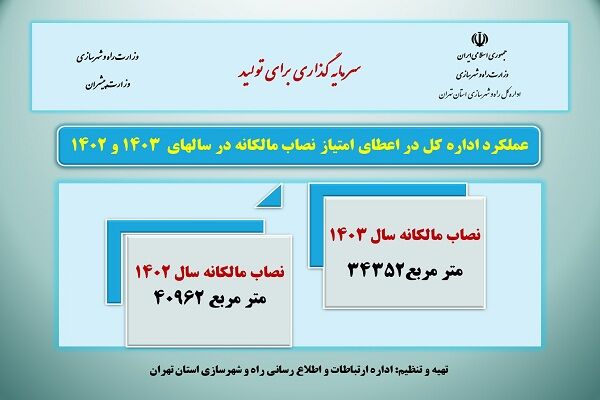 اینفو تهران