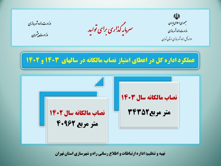 اطلاع نگاشت| عملکرد اداره کل راه و شهرسازی استان تهران در اعطای امتیاز نصاب مالکانه طی دو سال اخیر