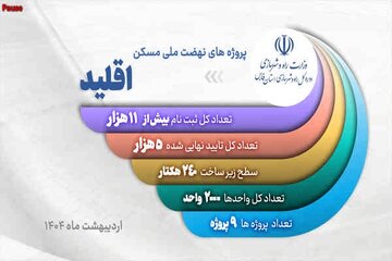 نهضت ملی اقلید