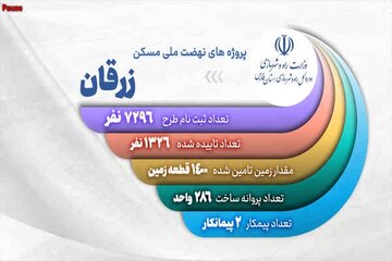 نهضت ملی زرقان