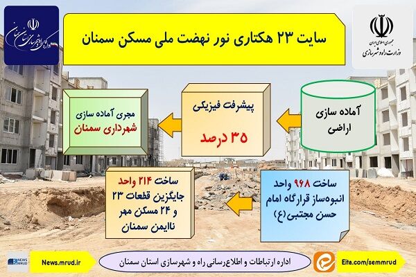 سایت 23 هکتاری نور نهضت ملی مسکن سمنان