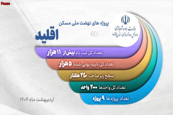 نهضت ملی اقلید