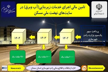 تامین مالی اجرای خدمات زیربنایی در اراضی نهضت ملی مسکن سمنان