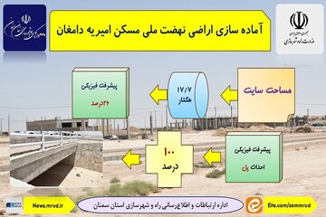 آماده سازی اراضی نهضت ملی مسکن امیریه دامغان در استان سمنان