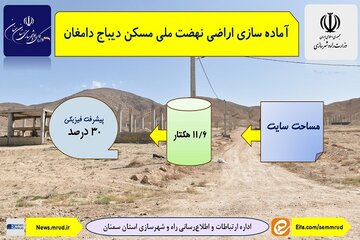 اطلاع نگاشت| آماده سازی اراضی نهضت ملی مسکن دیباج دامغان در استان سمنان