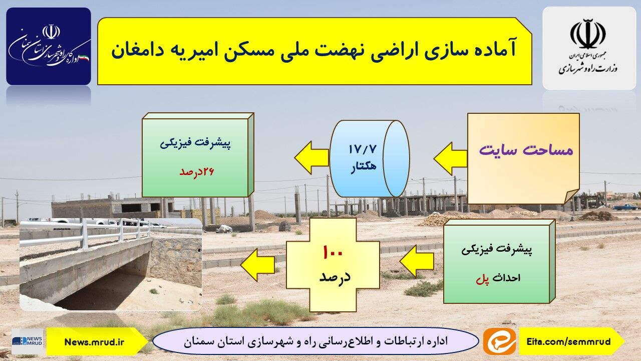 اطلاع نگاشت| آماده سازی اراضی نهضت ملی مسکن امیریه دامغان در استان سمنان 