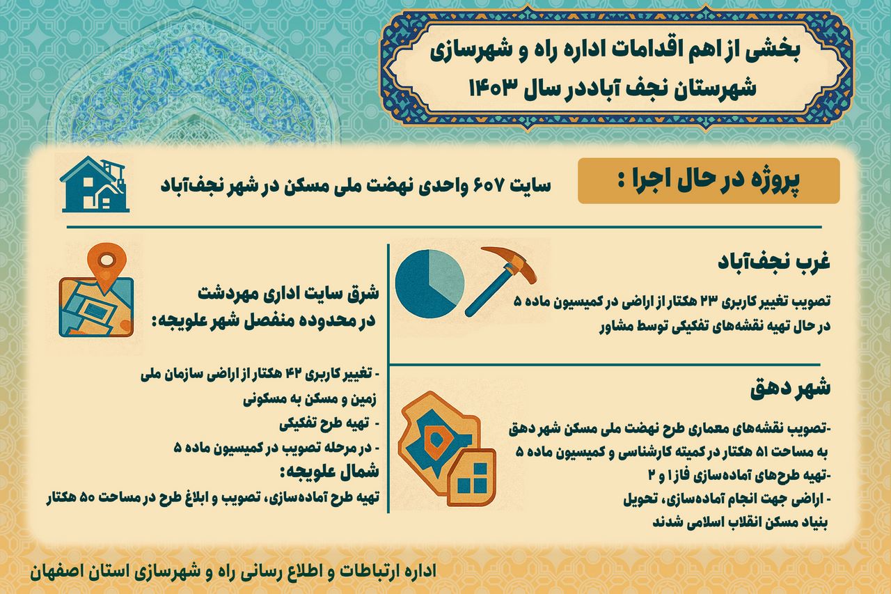 اطلاع نگاشت| بخشی از اهم اقدامات اداره راه و شهرسازی شهرستان نجف آباد در سال ۱۴۰۳