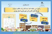 اطلاع نگاشت| رکورد بی سابقه اخذ سند تک برگ مالکیت دولت توسط اداره کل راه و شهرسازی استان تهران