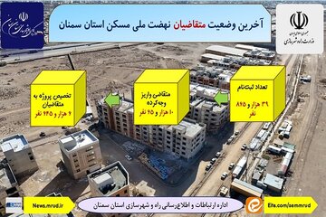 آخرین وضعیت متقاضیان نهضت ملی مسکن استان سمنان