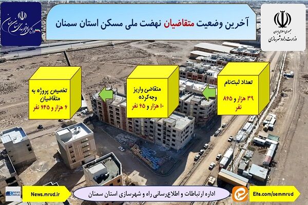 اطلاع نگاشت| آخرین وضعیت متقاضیان نهضت ملی مسکن استان سمنان