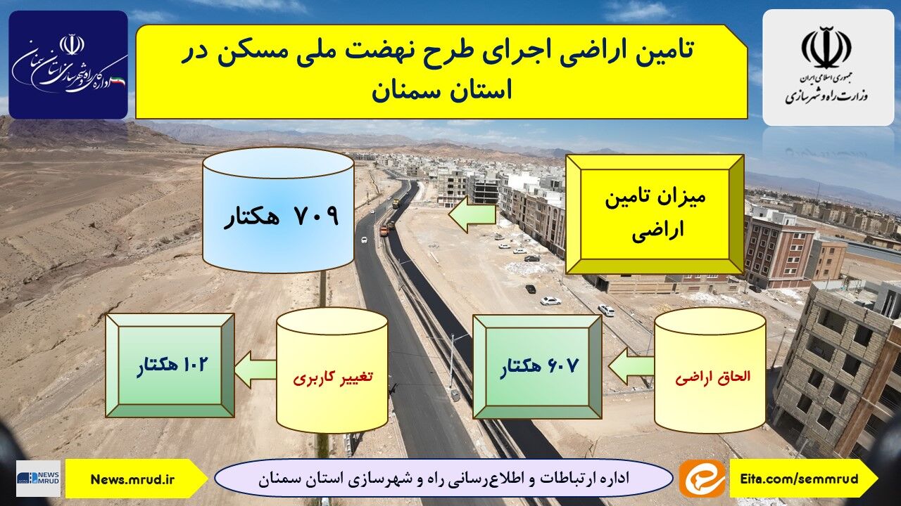 اطلاع نگاشت| میزان تامین اراضی نهضت ملی مسکن در استان سمنان 
