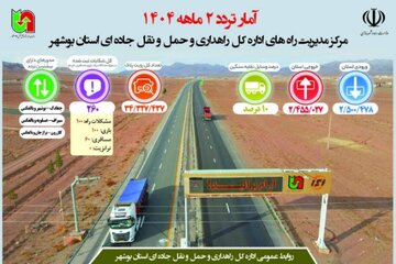 اطلاع نگاشت| آمار تردد ۲ ماهه مرکز مدیریت راههای اداره کل راهداری و حمل و نقل جاده ای استان بوشهر