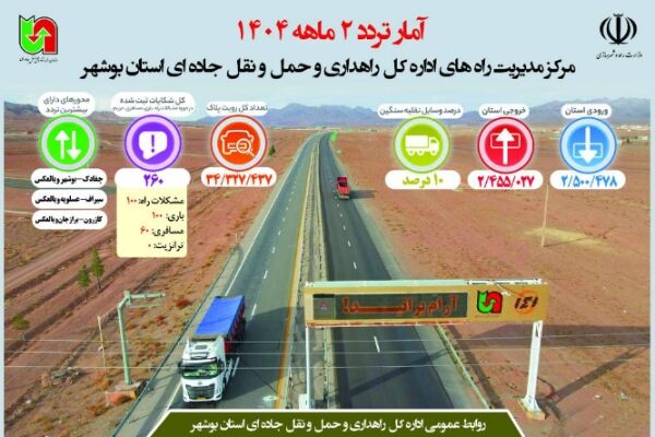 اطلاع نگاشت| آمار تردد ۲ ماهه ثبت شده توسط دستگاه های تردد شمار مرکز مدیریت راه های استان بوشهر ۱۴۰۴