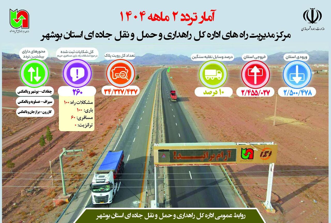 اطلاع نگاشت| آمار تردد ۲ ماهه ثبت شده توسط دستگاه های تردد شمار مرکز مدیریت راه های استان بوشهر ۱۴۰۴