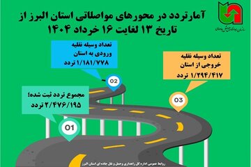 اطلاع نگاشت|آمار تردد در محورهای مواصلاتی استان البرز از تاریخ ۱۳ لغایت ۱۶  خرداد  ۱۴۰۴