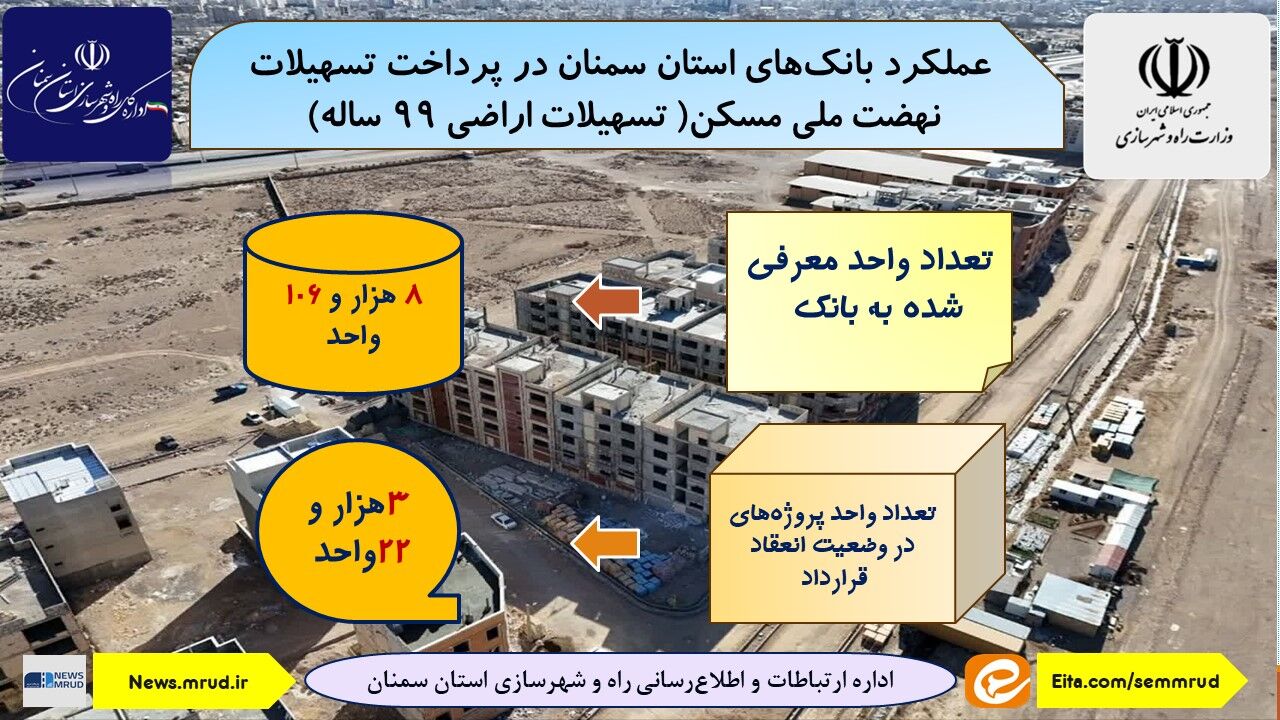اطلاع نگاشت| پرداخت تسهیلات بانکی به پروژه های نهضت ملی مسکن استان سمنان 