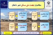 اطلاع نگاشت| آمار متقاضیان نهضت ملی مسکن دامغان استان سمنان