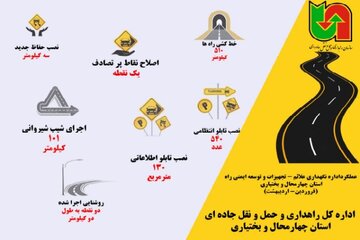 اطلاع‌نگاشت| عملکرد اداره نگهداری علائم،تجهیزات و توسعه ایمنی راه اداره‌کل راهداری چهارمحال وبختیاری