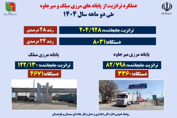اطلاع نگاشت | عملکرد ترانزیت از پایانه‌های مرزی میلک و میرجاوه طی دو ماهه سال ۱۴۰۴