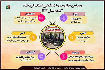 گزارش عملکرد ۲ ماهه ۱۴۰۳ مجتمع‌های خدمات رفاهی استان کرمانشاه