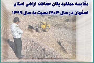 اطلاع نگاشت