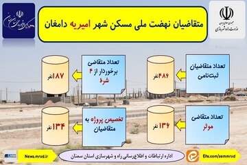 امیریه سمنان