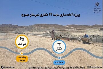 سیستان
