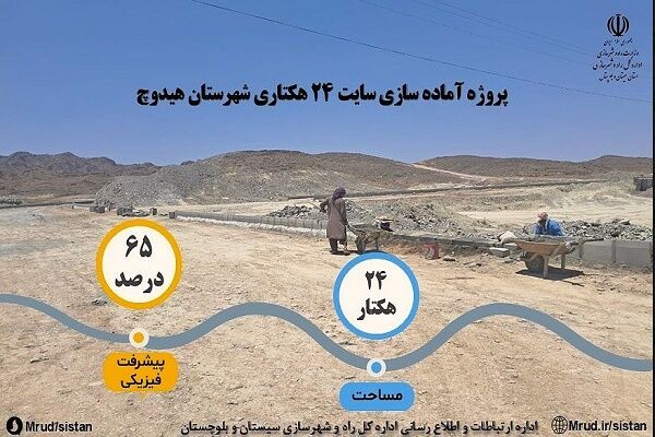 اطلاع نگاشت| پیشرفت ۶۵ درصدی عملیات آماده‌سازی در سایت ۲۴هکتاری طرح نهضت ملی مسکن در شهر هیدوچ