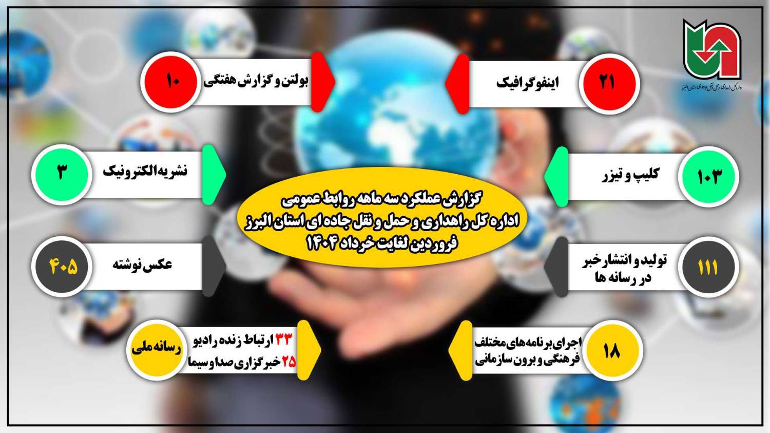 اطلاع نگاشت|گزارش عملکرد سه ماهه روابط عمومی اداره کل راهداری و حمل و نقل جاده‌ای استان البرز/ فروردین تا خرداد ۱۴۰۴