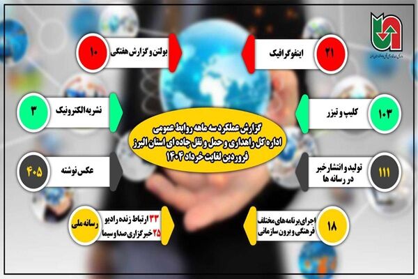 اطلاع نگاشت|گزارش عملکرد سه ماهه روابط عمومی اداره کل راهداری و حمل و نقل جاده‌ای استان البرز ـ فروردین لغایت خرداد ۱۴۰۴