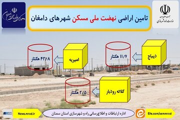 اطلاع نگاشت|سمنان
