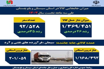 اطلاع نگاشت