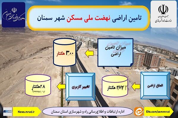 اطلاع نگاشت| تامین اراضی نهضت ملی مسکن شهر سمنان
