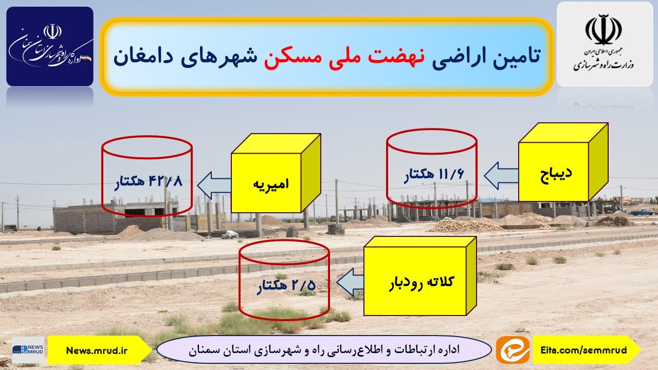 اطلاع نگاشت| تامین اراضی نهضت ملی مسکن در شهرهای دامغان استان سمنان 