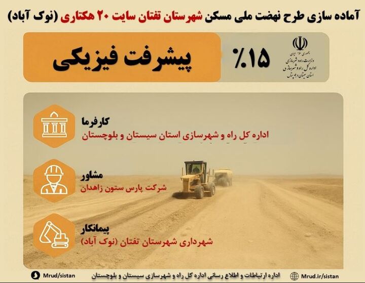 اطلاع نگاشت| عملیات آماده سازی سایت ۲۰ هکتاری طرح نهضت ملی مسکن شهرستان تفتان سیستان و بلوچستان