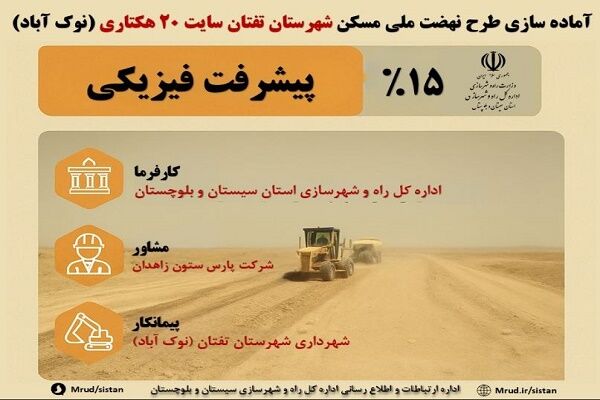 اطلاع نگاشت| عملیات آماده سازی سایت ۲۰ هکتاری طرح نهضت ملی مسکن شهرستان تفتان سیستان و بلوچستان